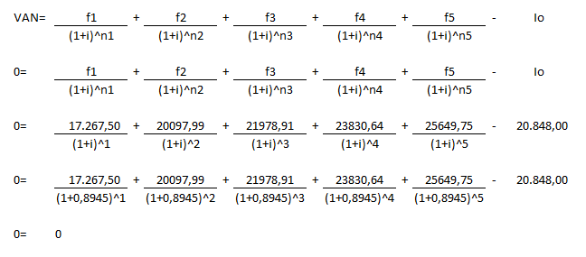 Cómo calcular la TIR en Excel
